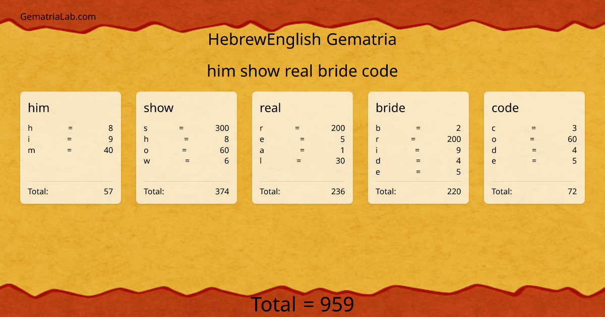 him show real bride code in hebrewEnglish Gematria